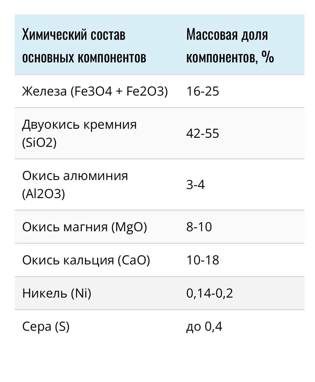 Абразив